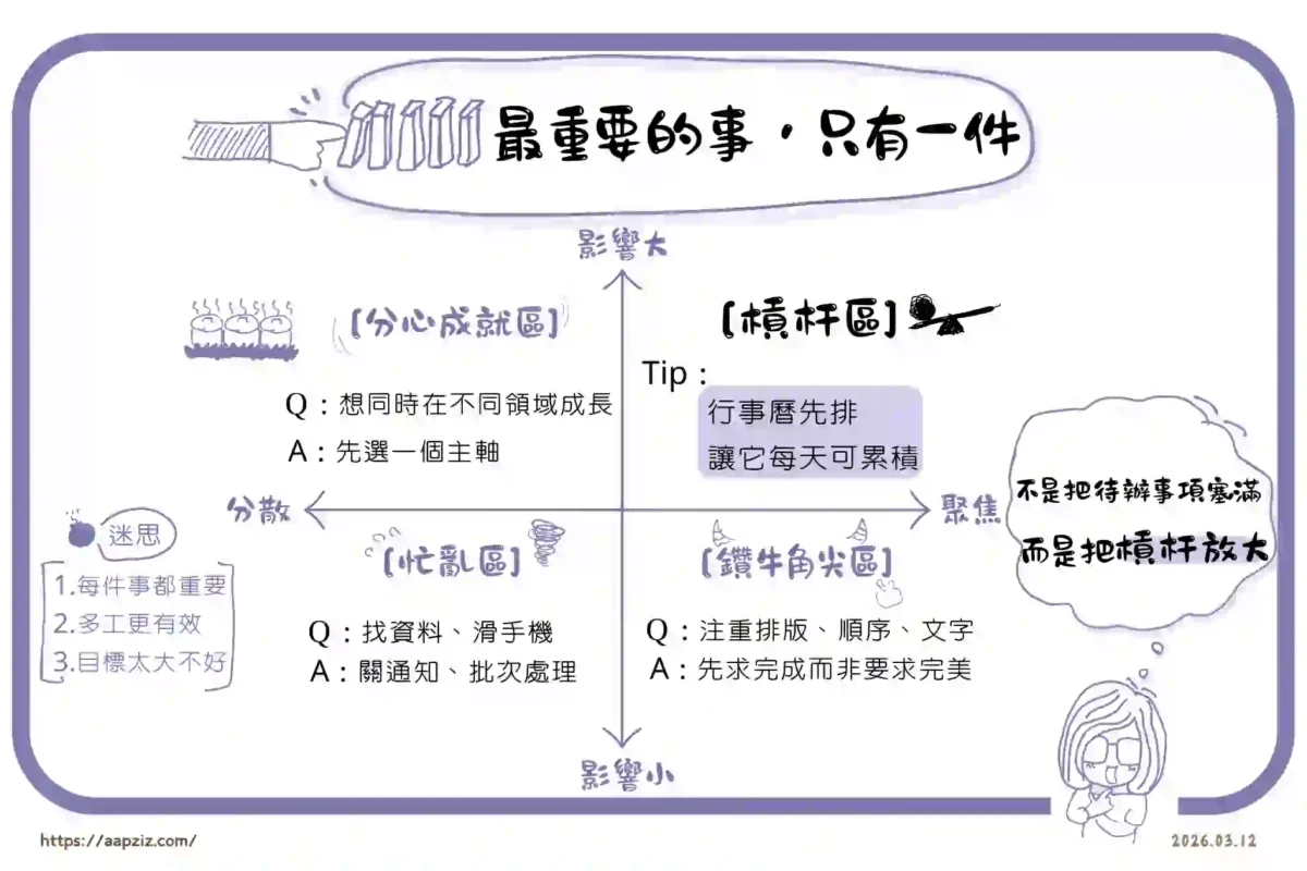 把書放進生活裡-最重要的事,只有一件