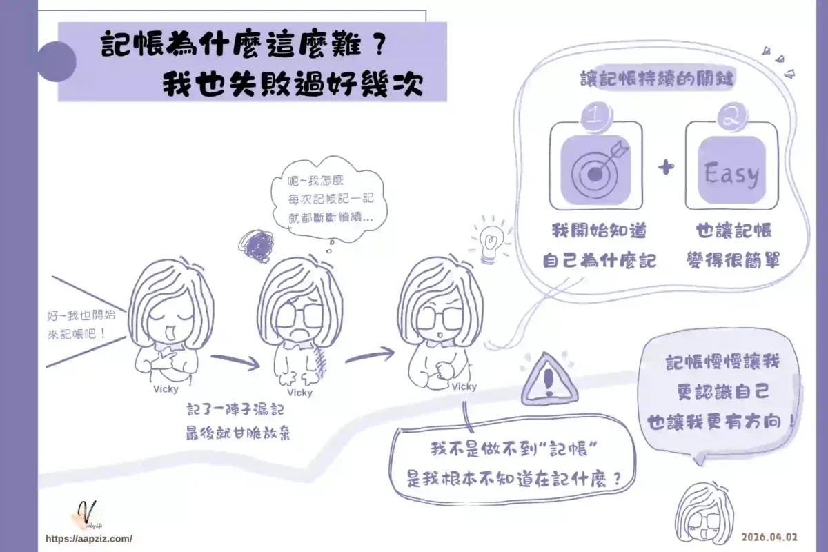 如何讓記帳持續