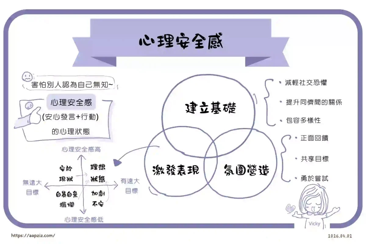 把書放進生活裡-心理安全感