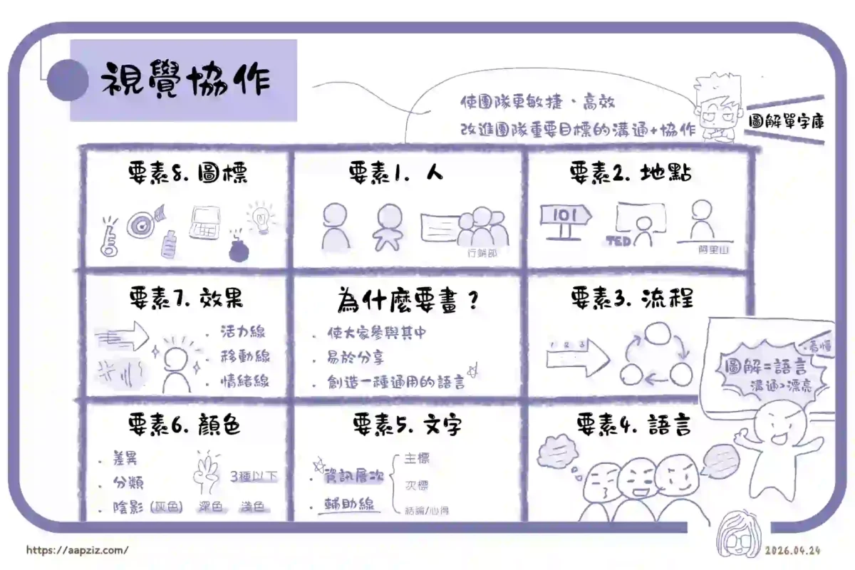 把書放進生活裡-視覺協作