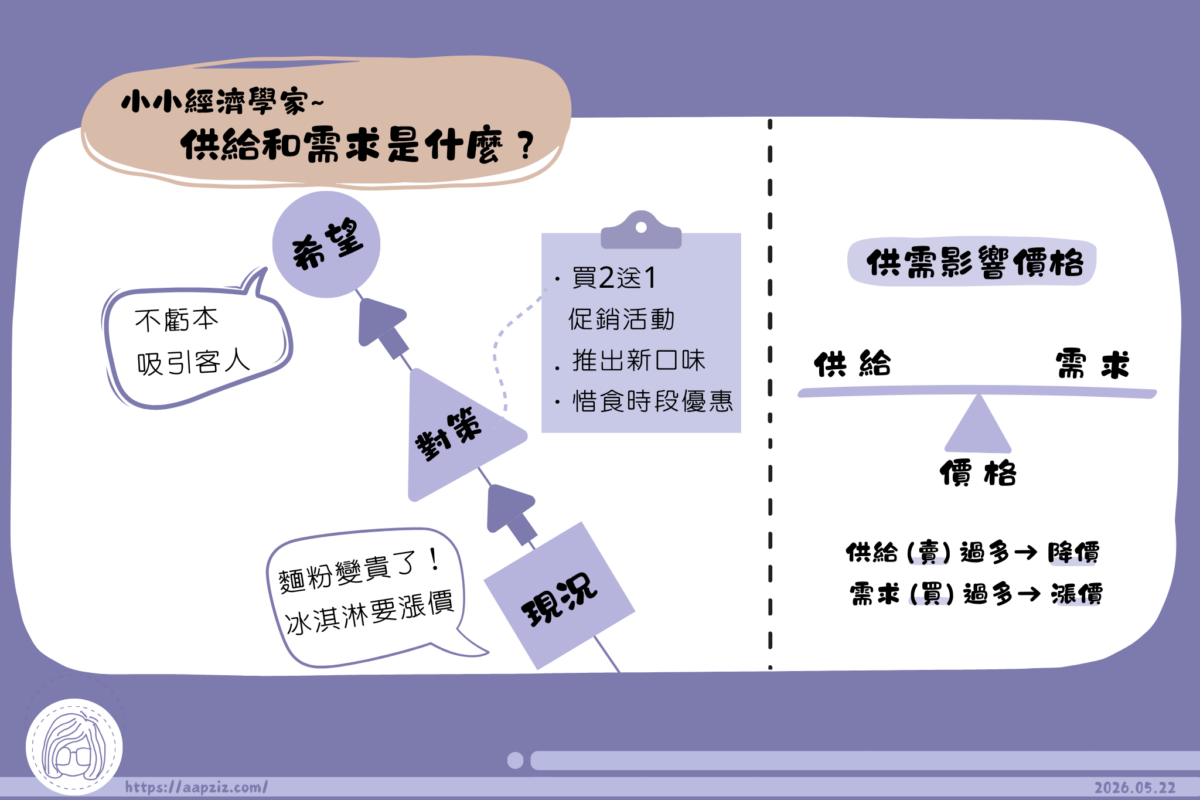 供給和需求是什麼？