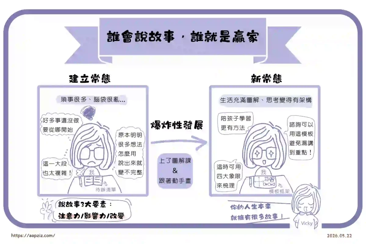 把書放進生活裡-誰會說故事，誰就是贏家