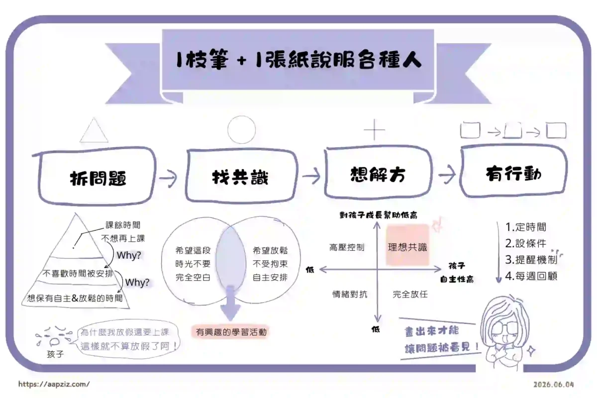 1枝筆＋1張紙，說服各種人