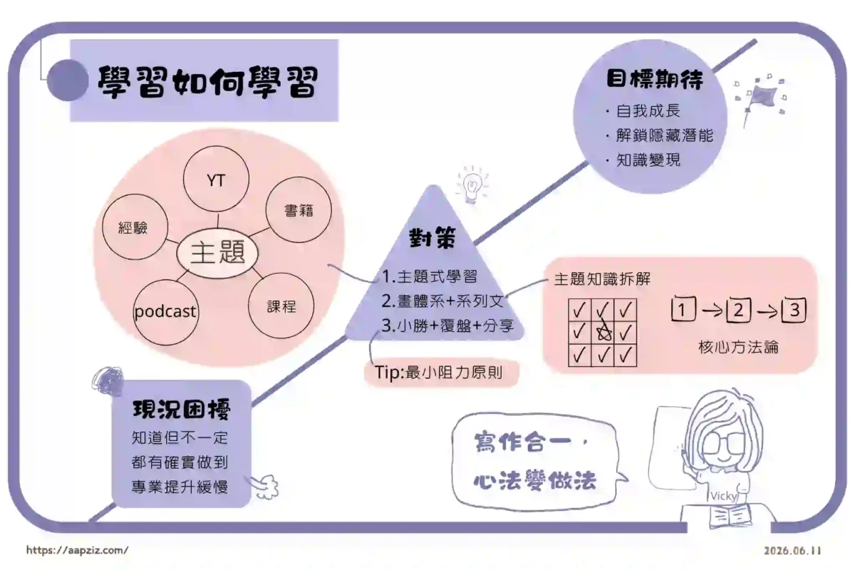 把書放進生活裡-學習如何學習