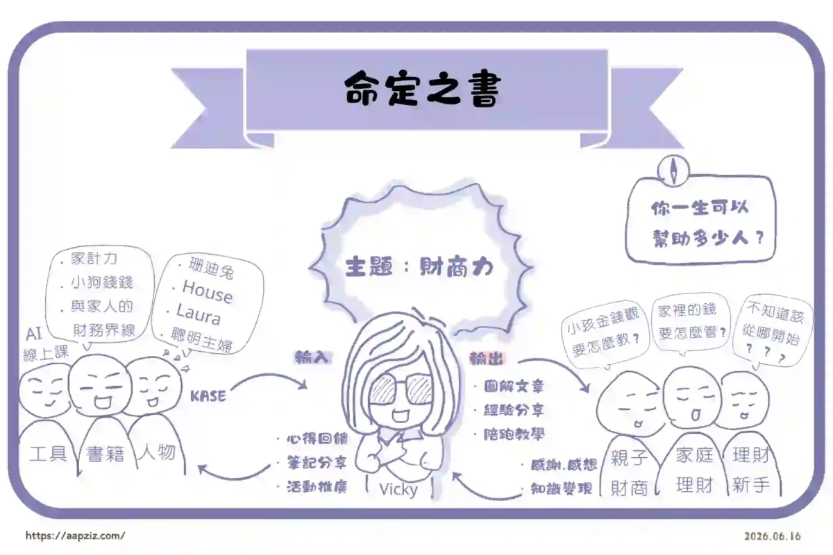 把書放進生活裡-命定之書