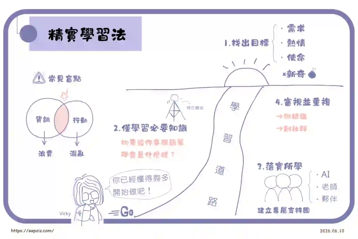把書放進生活裡-精實學習法