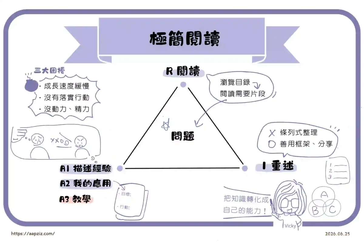 把書放進生活裡-極簡閱讀