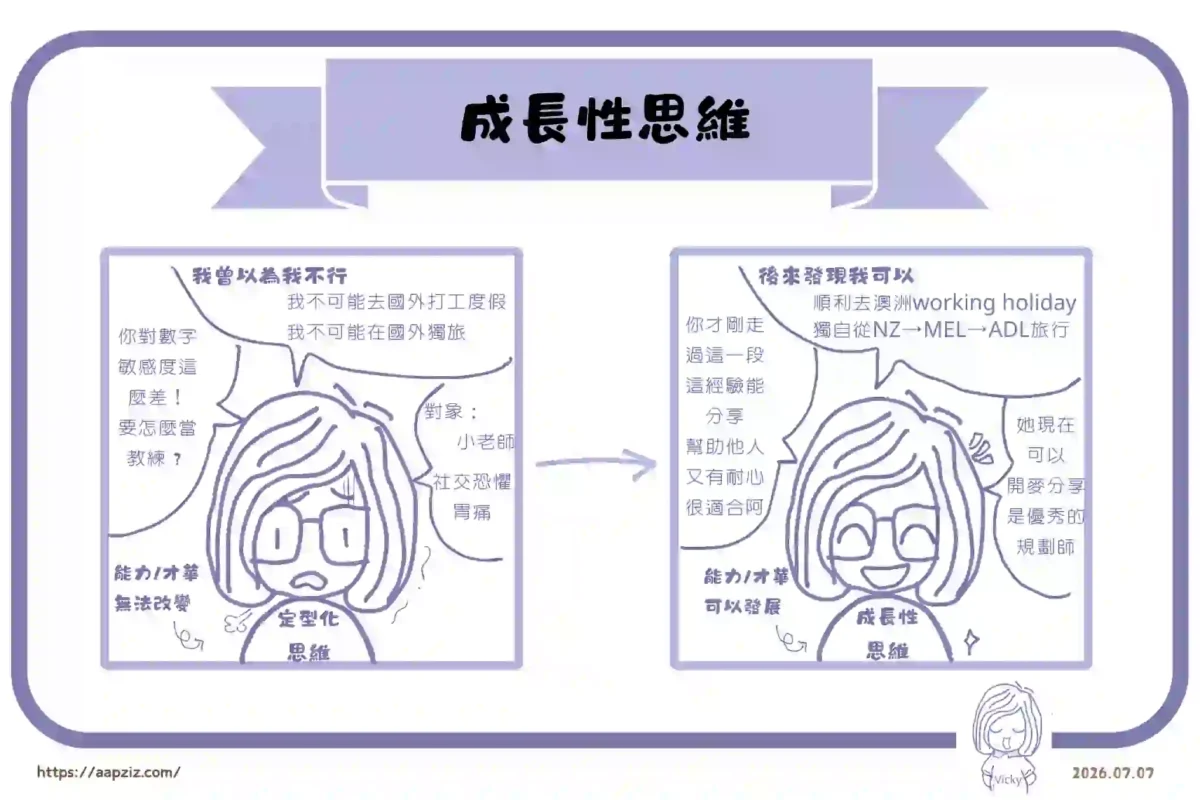 把書放進生活裡-成長型思維