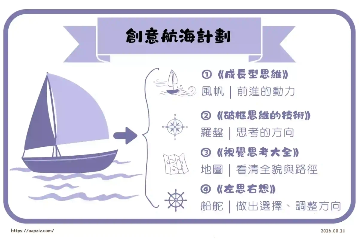 把書放進生活裡-創意航海計劃