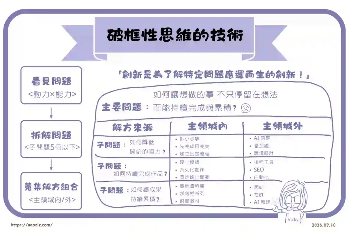 把書放進生活裡-破框思維的技術