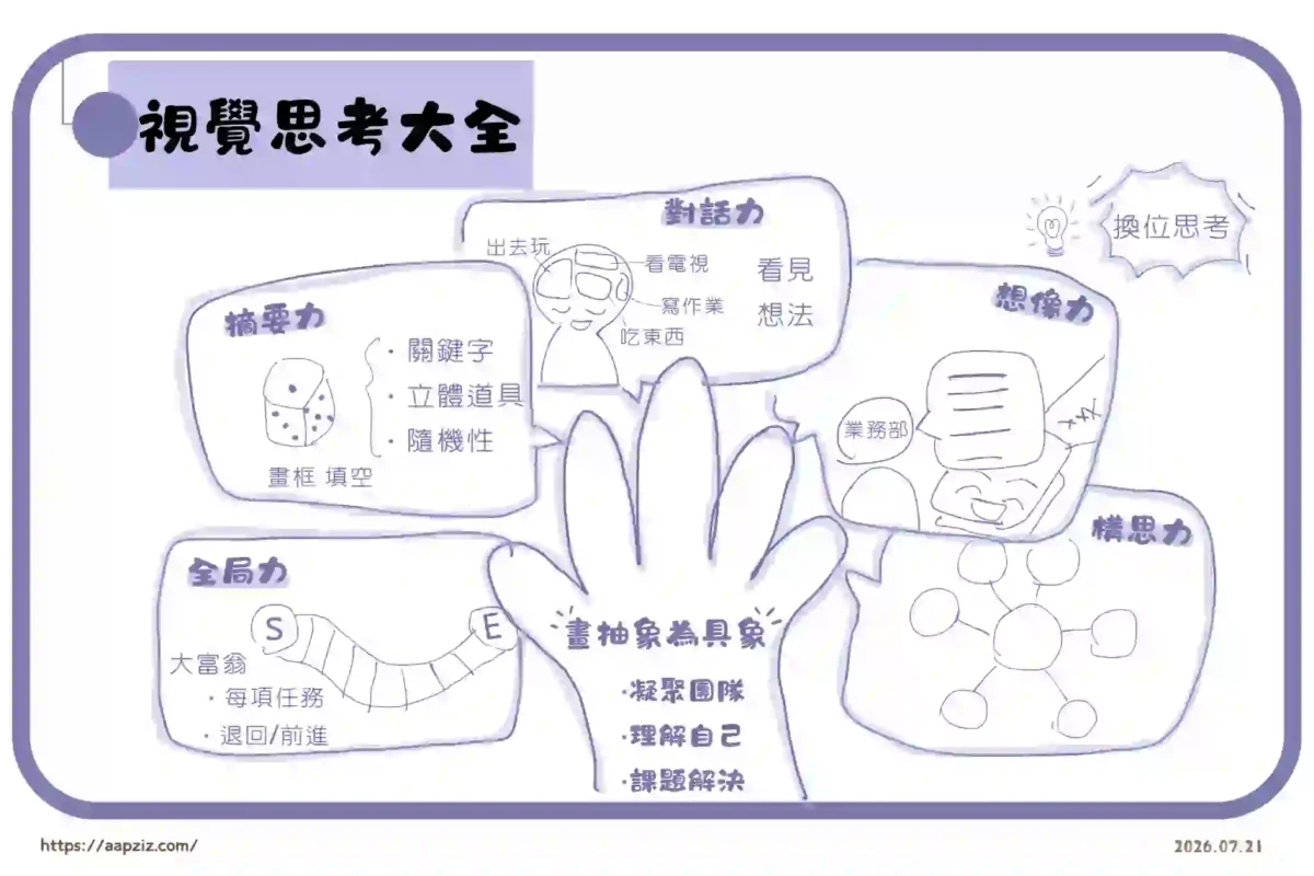 把書放進生活裡-視覺思考大全