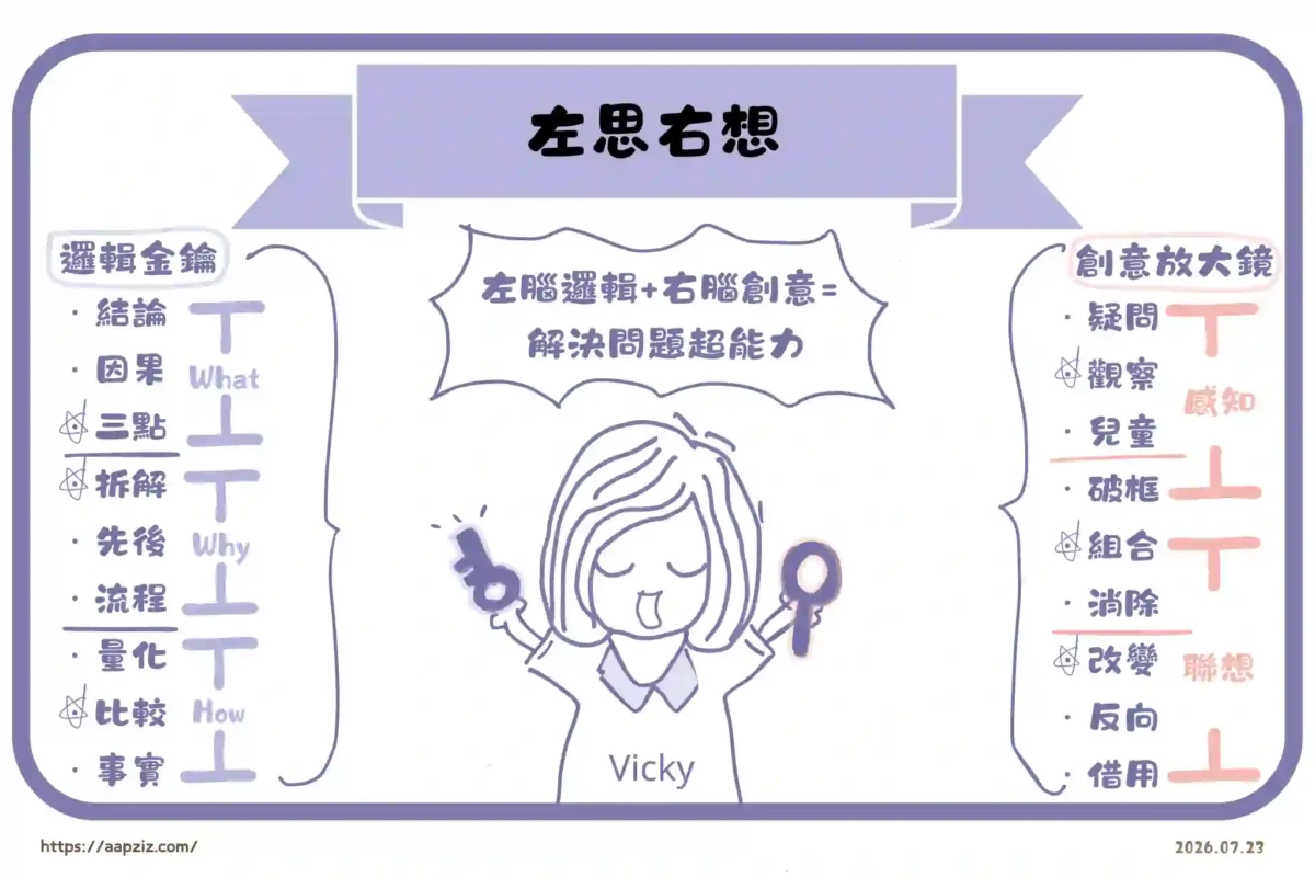 把書放進生活裡-左思右想