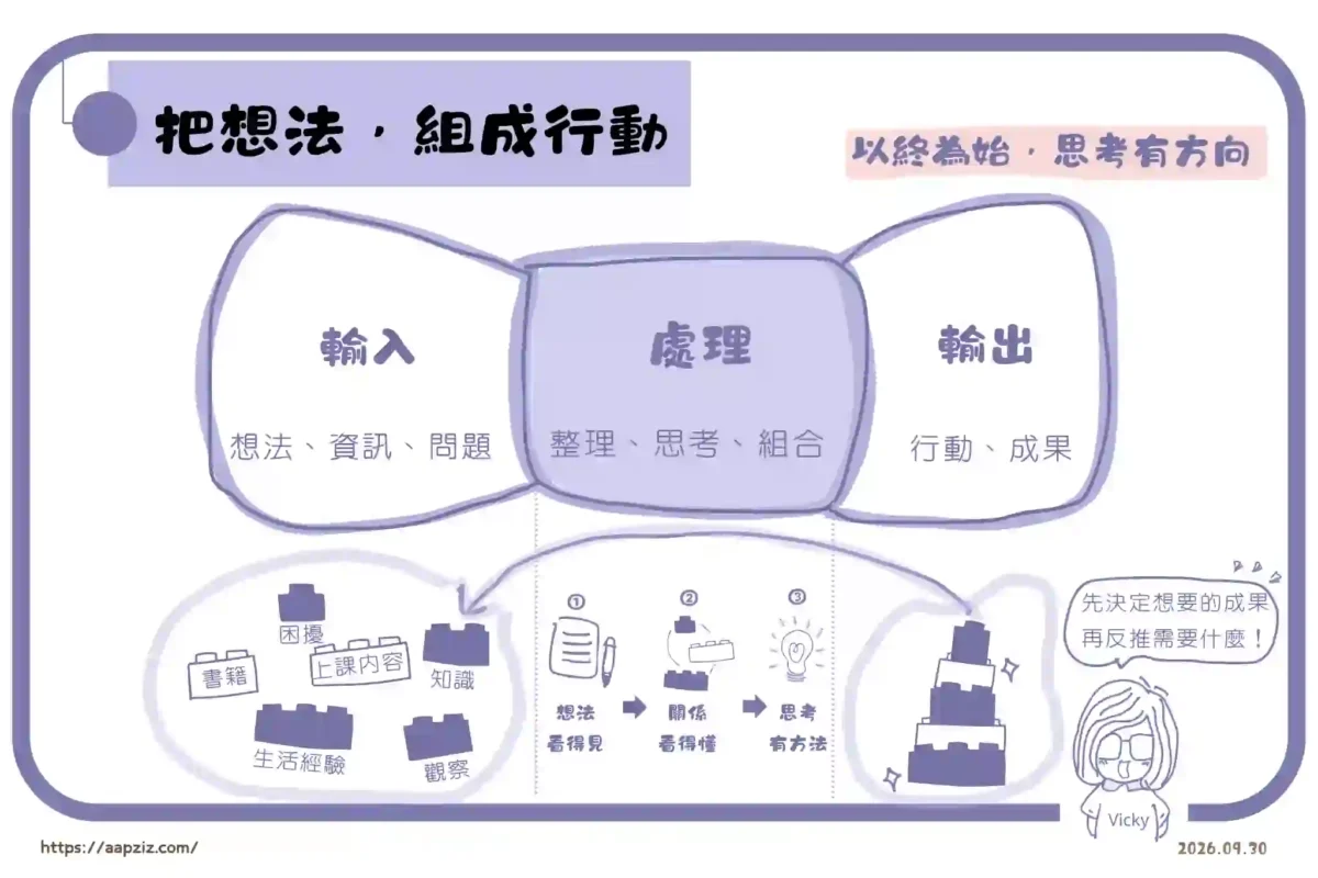 2026知識圖解-把想法，組成行動