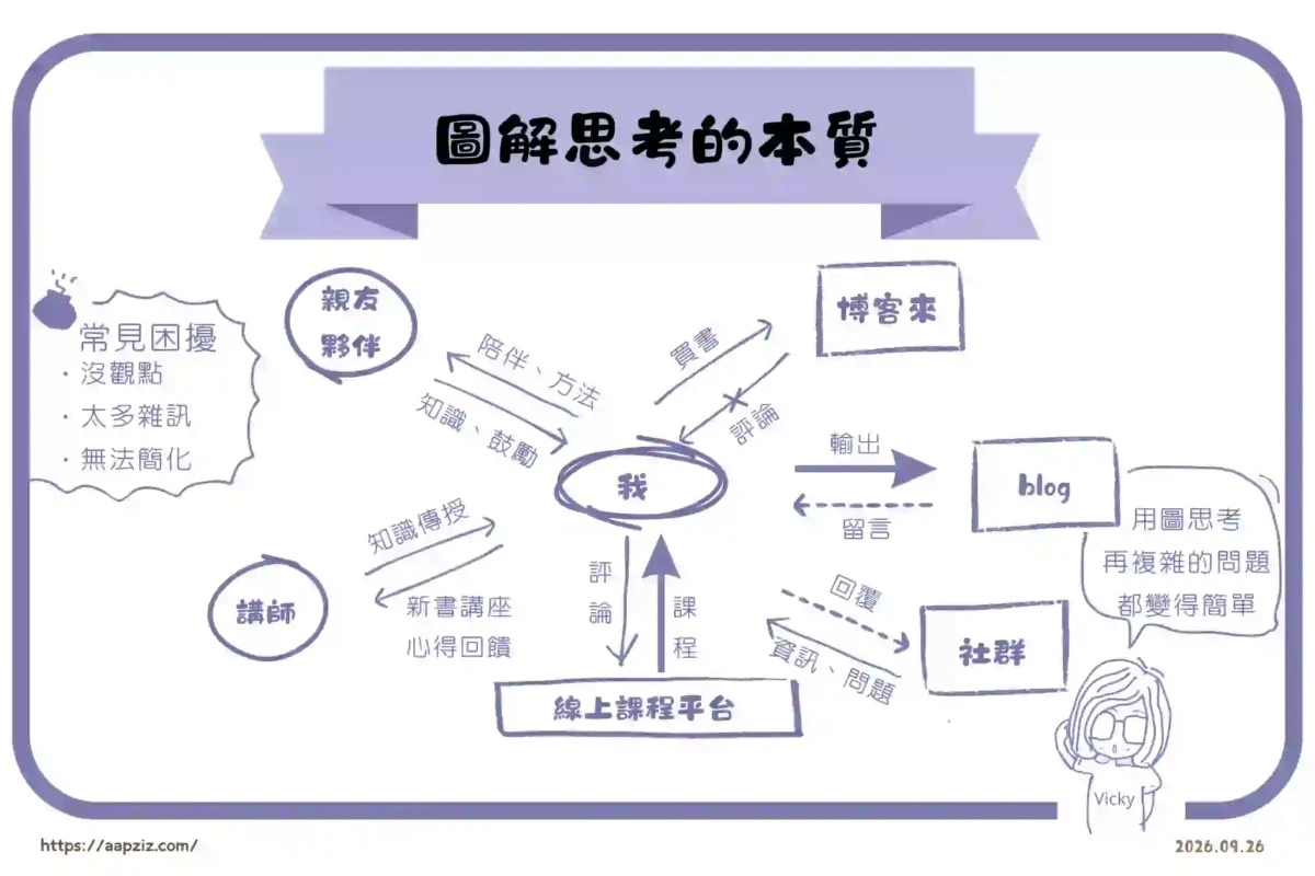 2026知識圖解-圖解思考的本質