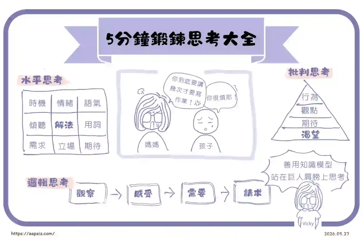 2026知識圖解-5分鐘鍛鍊思考大全